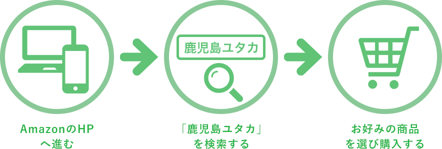 1.AmazonのHPへ進む 2.「鹿児島ユタカ」を検索する 3.お好みの商品を選び購入する