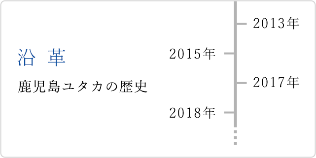 沿革 鹿児島ユタカの歴史